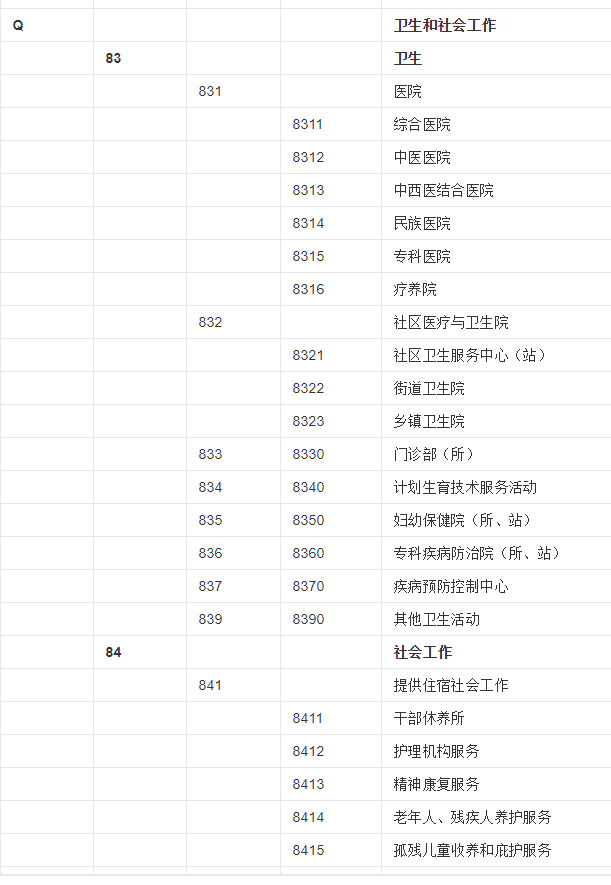 卫生和社会工作分类.png