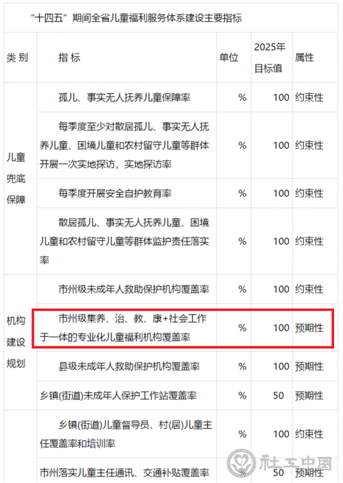 省民政厅 省发改委关于印发湖北省儿童福利服务体系建设“十四五”规划的通知-湖北省民政厅_副本